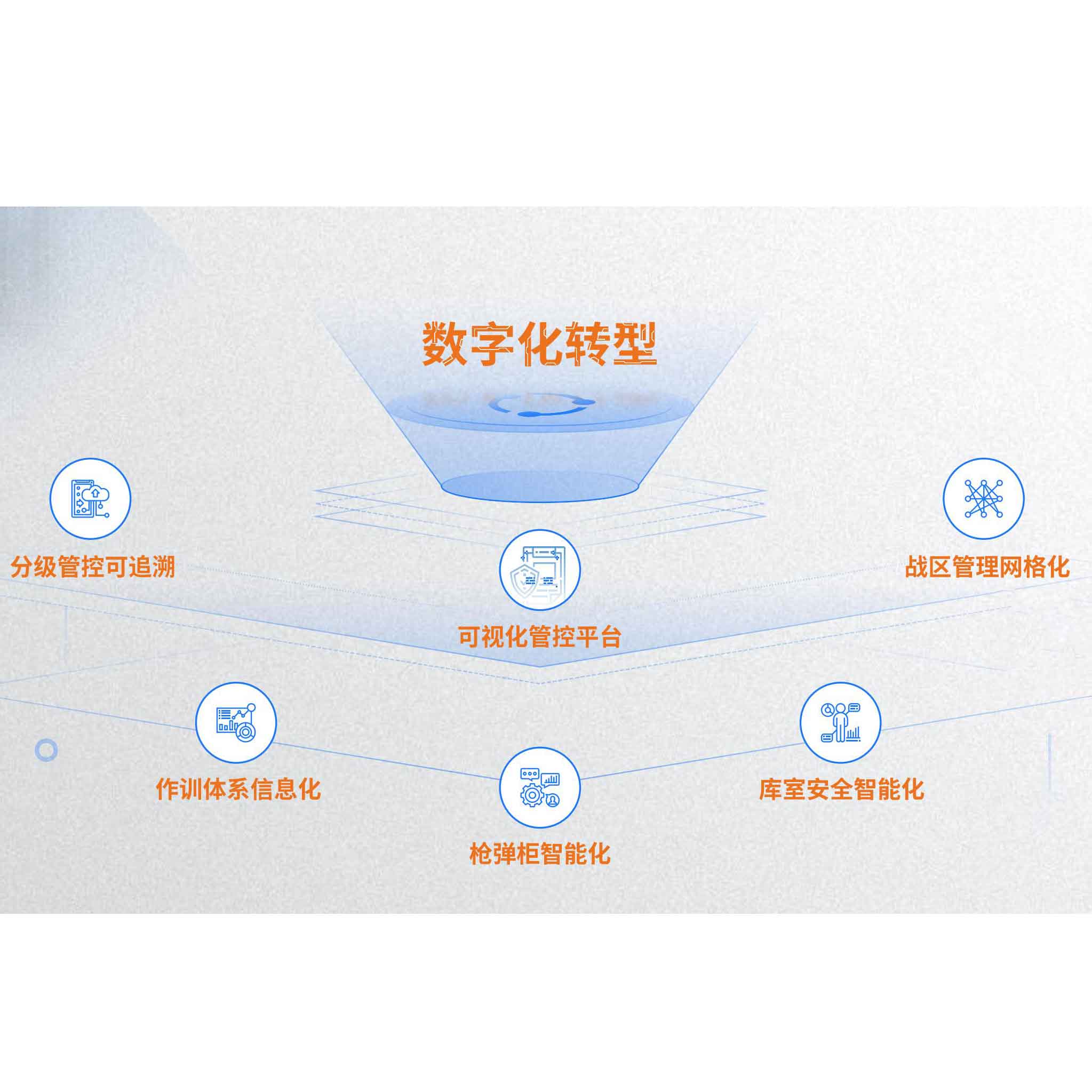 智慧軍營設計方案-A